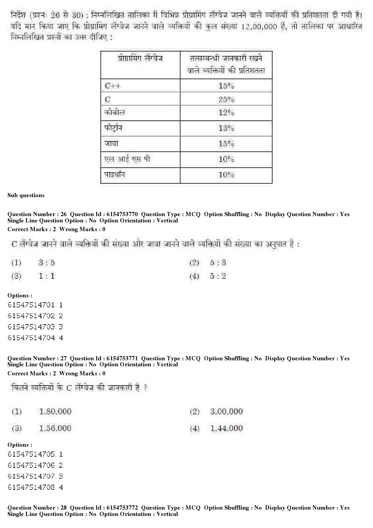 UGC NET Music Rabindra Sangeet Question Paper December 2019 25