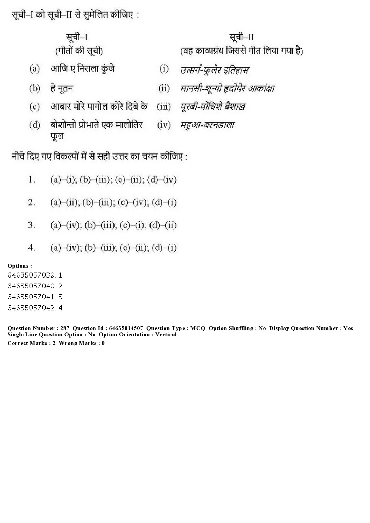 UGC NET Music Rabindra Sangeet Question Paper June 2019 250