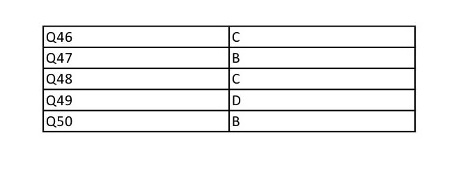 UGC NET Rajasthani Question Paper II December 2012 9