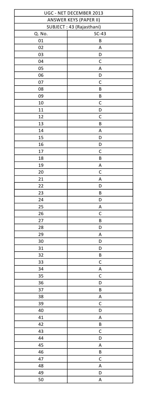 UGC NET Rajasthani Question Paper II December 2013 8