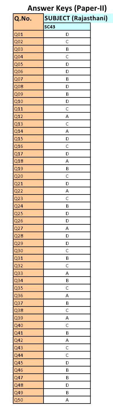 UGC NET Rajasthani Question Paper II June 2012 8