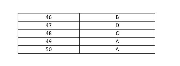 UGC NET Rajasthani Question Paper II June 2014 9