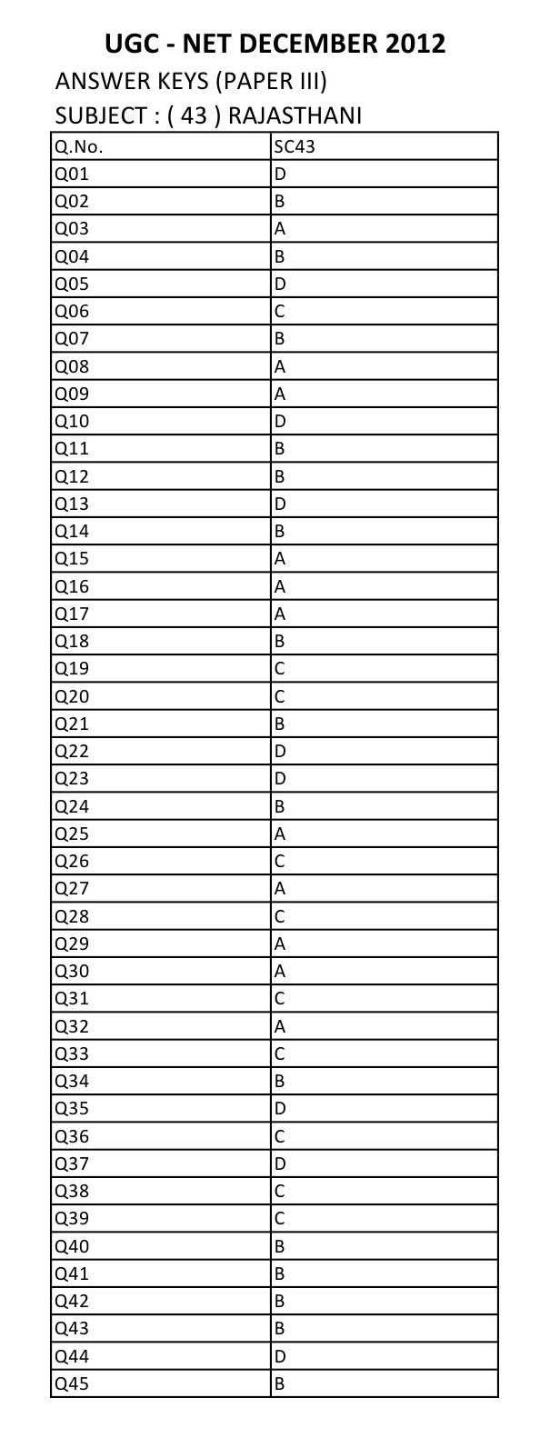 UGC NET Rajasthani Question Paper III December 2012 8