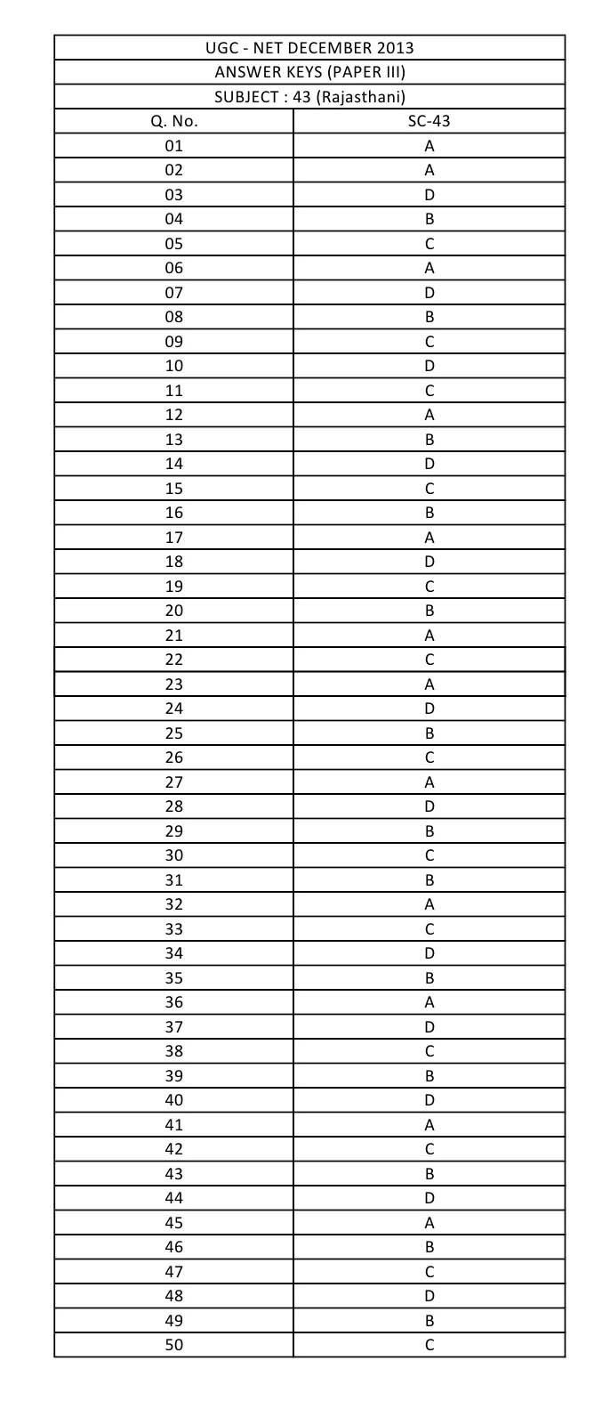 UGC NET Rajasthani Question Paper III December 2013 8