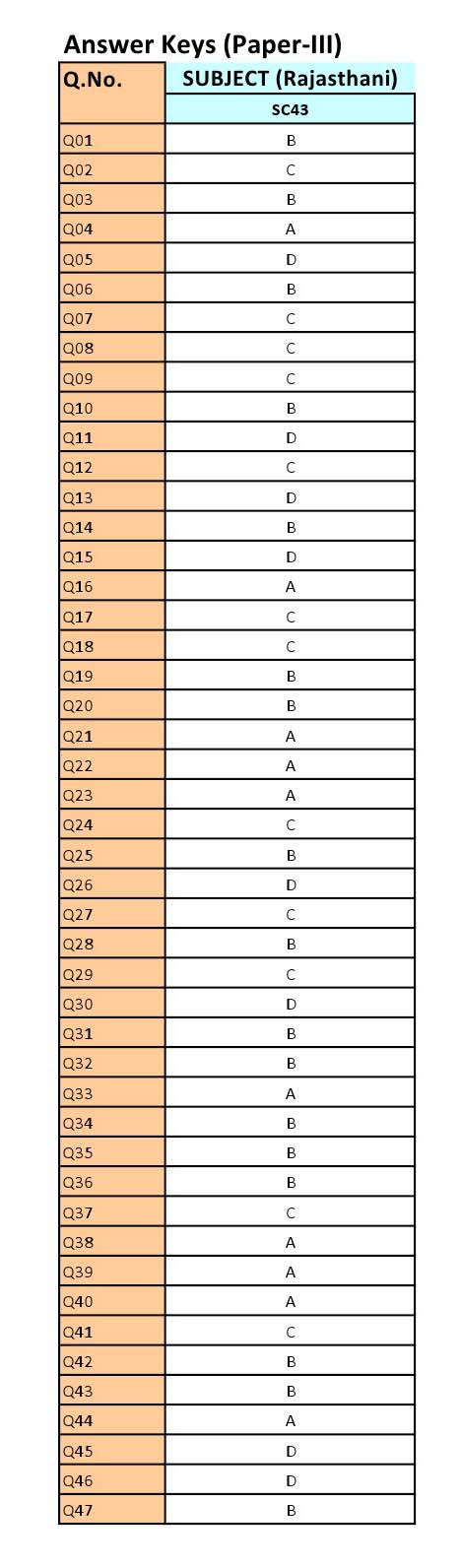 UGC NET Rajasthani Question Paper III June 2012 8