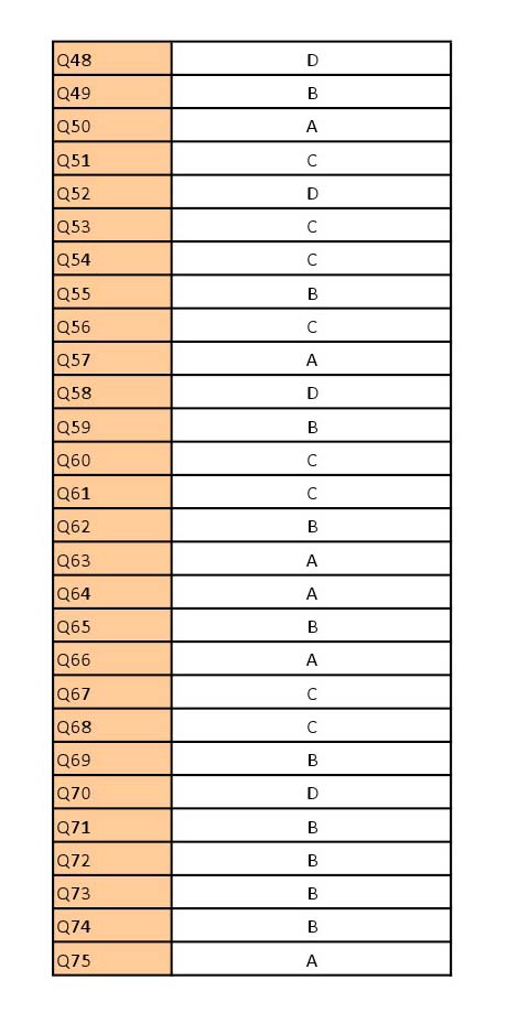 UGC NET Rajasthani Question Paper III June 2012 9