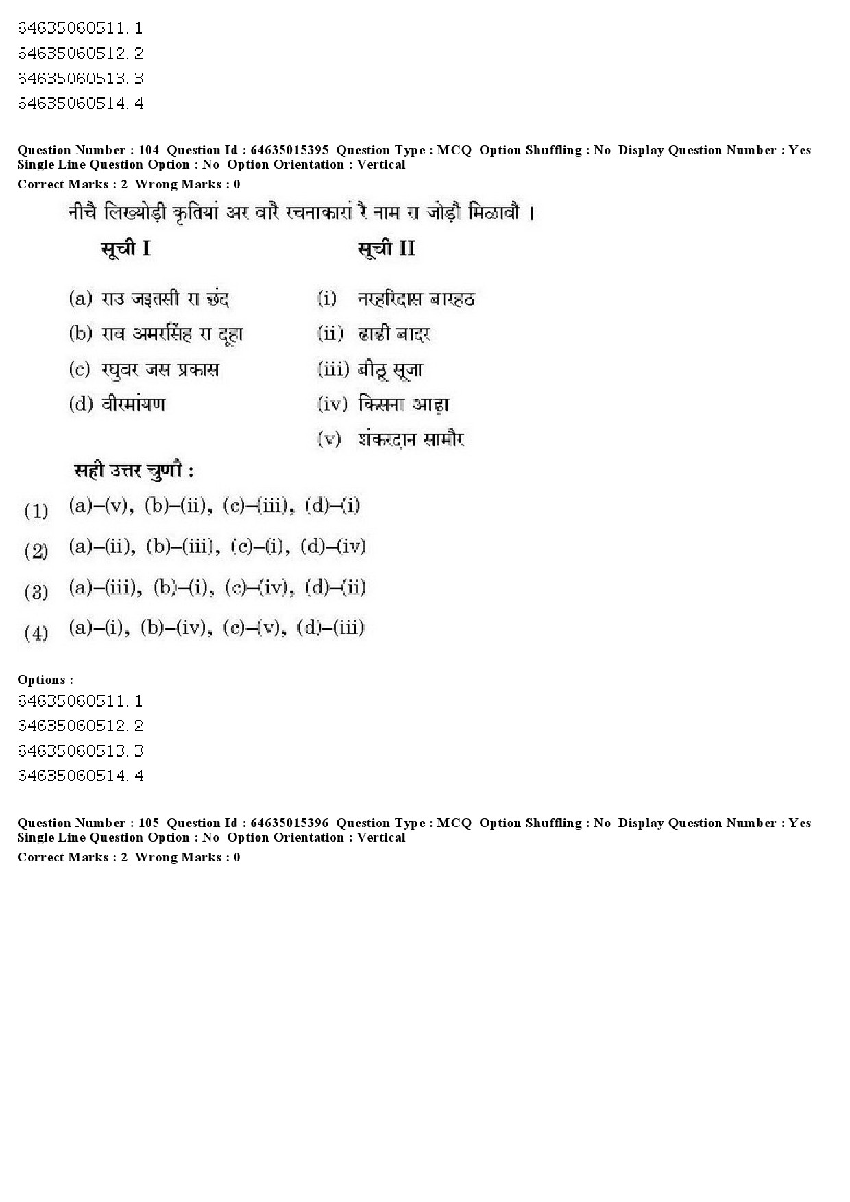 UGC NET Rajasthani Question Paper June 2019 96