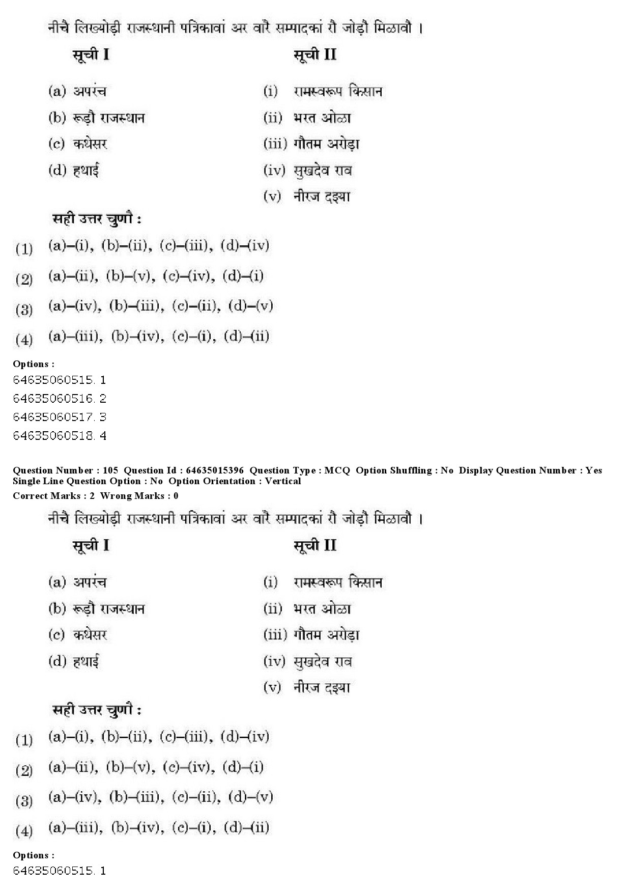 UGC NET Rajasthani Question Paper June 2019 97