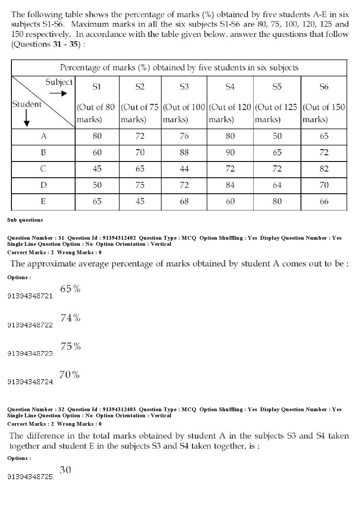 UGC NET Russian Question Paper December 2018 30