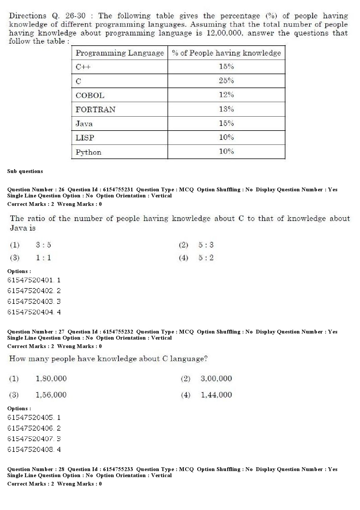 UGC NET Russian Question Paper December 2019 23