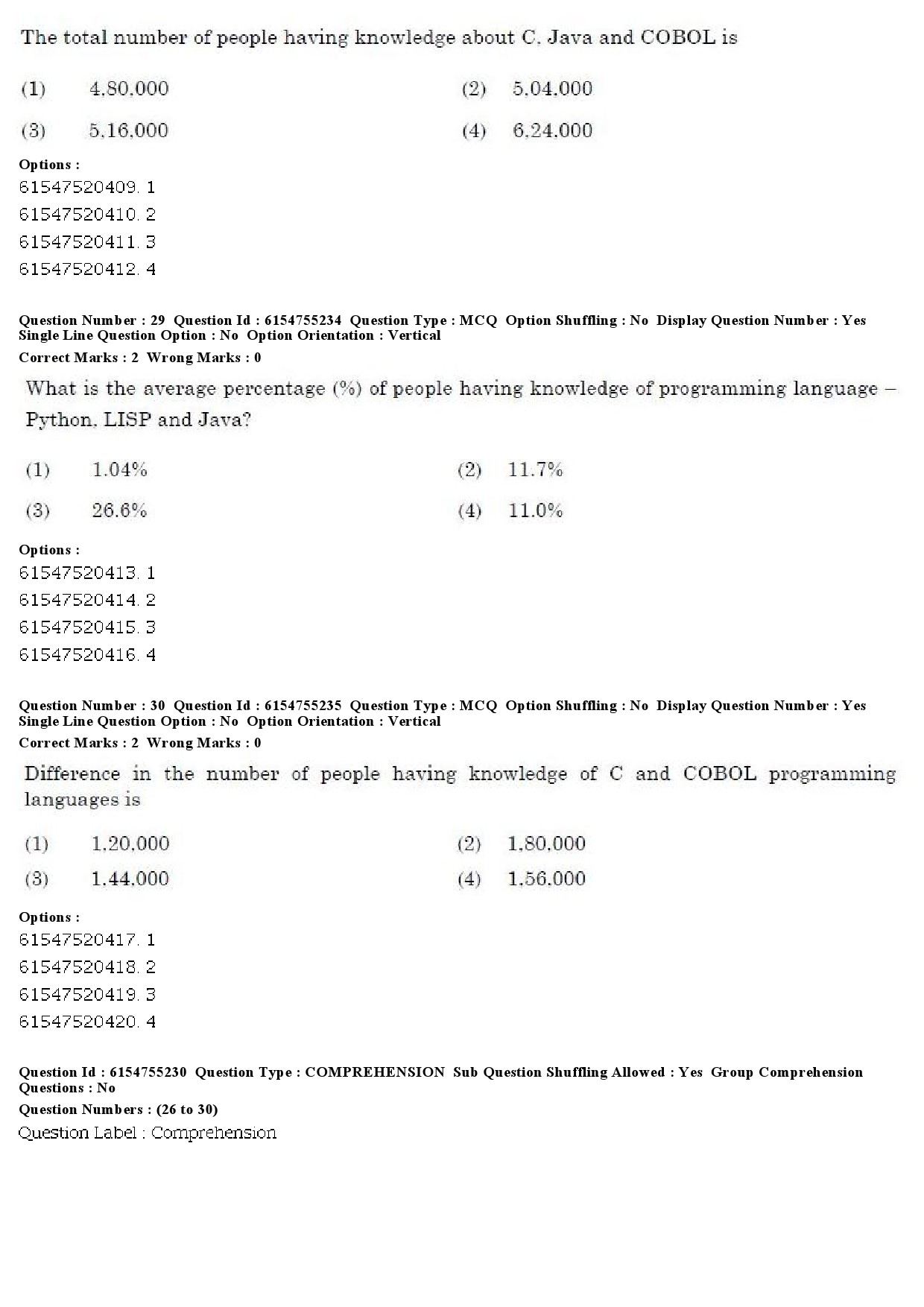 UGC NET Russian Question Paper December 2019 24