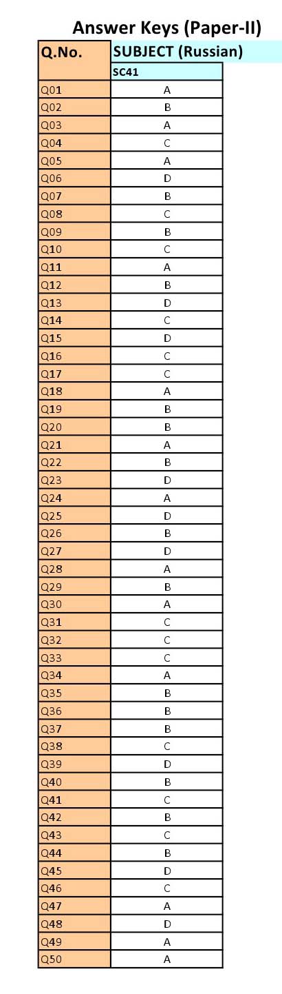 UGC NET Russian Question Paper II June 2012 8