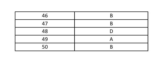 UGC NET Russian Question Paper II June 2014 9