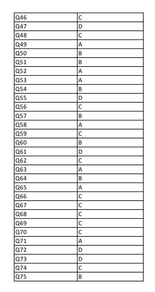 UGC NET Russian Question Paper III December 2012 13