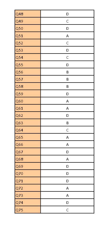 UGC NET Russian Question Paper III June 2012 13