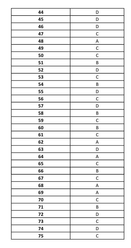 UGC NET Russian Question Paper III June 2014 13