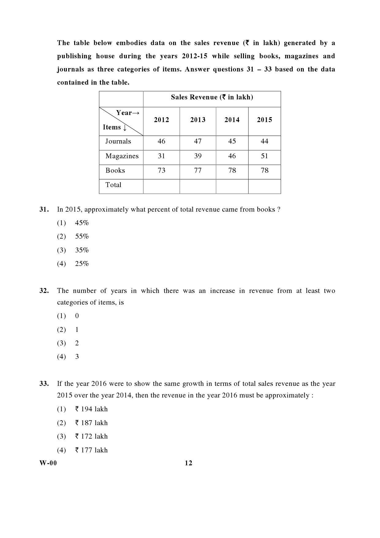 General Paper I Set W January 2017 in English 7