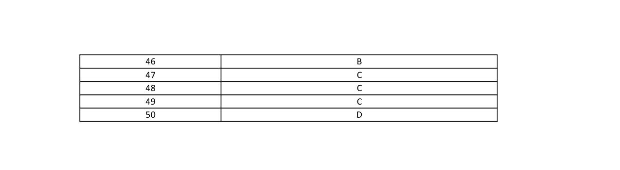 UGC NET Adult Education Question Paper II June 2014 17