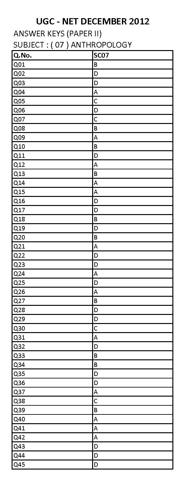 UGC NET Anthropology Question Paper II December 2012 16