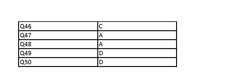 UGC NET Anthropology Question Paper II December 2012 17