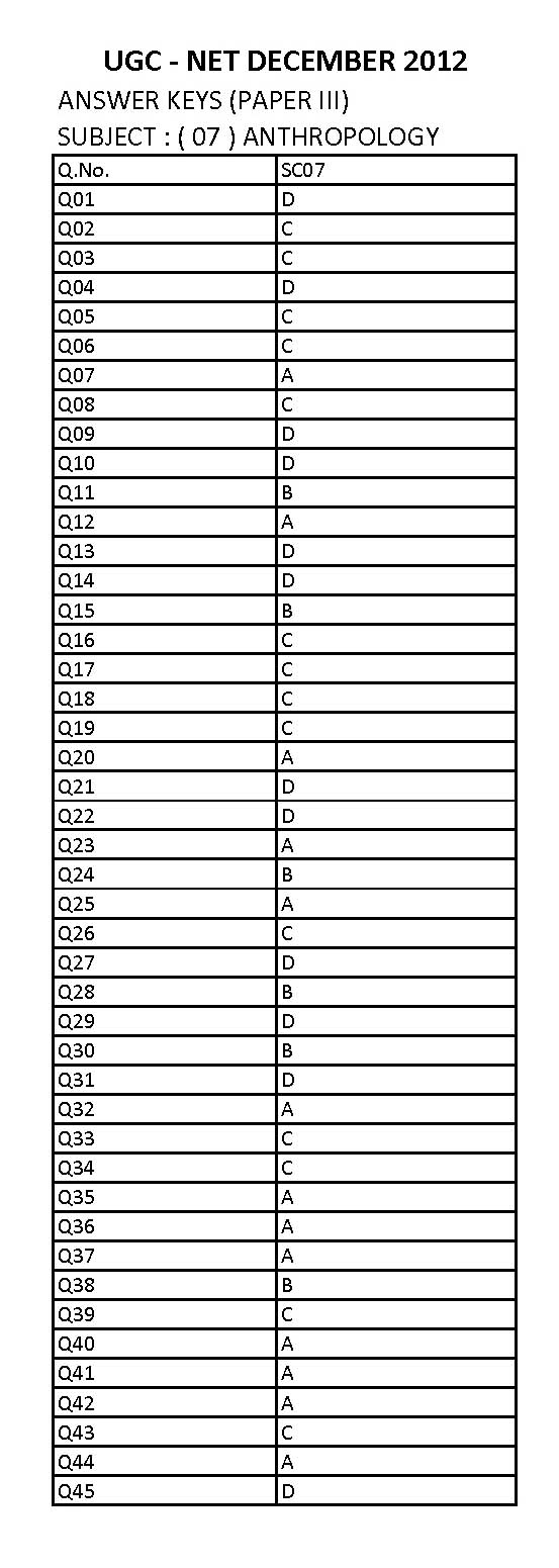 UGC NET Anthropology Question Paper III December 2012 24