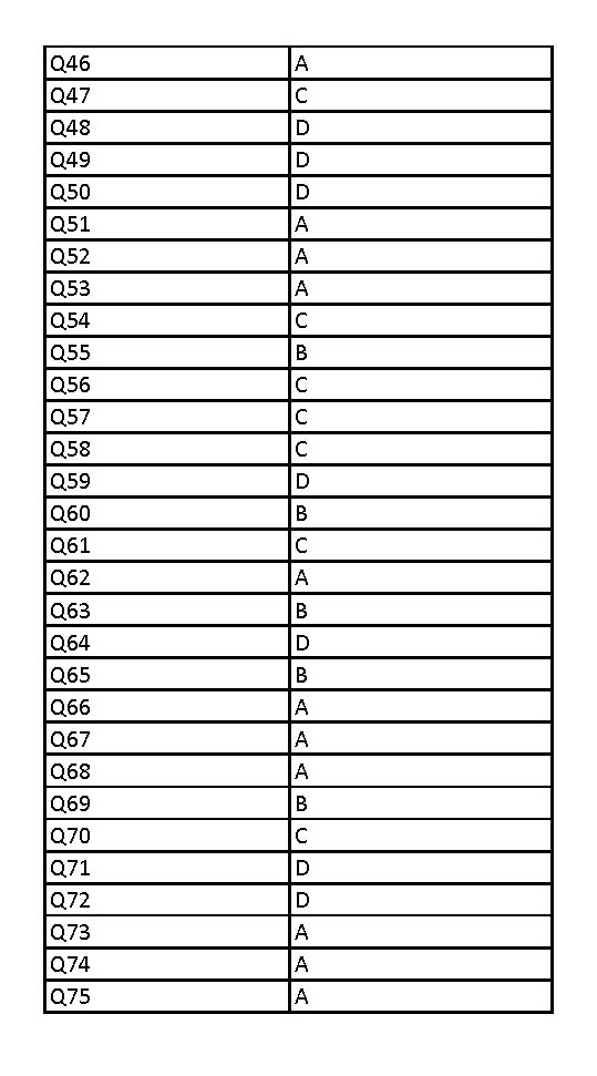 UGC NET Anthropology Question Paper III December 2012 25