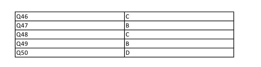 UGC NET Arab Culture and Islamic Studies Question Paper II December 2012 13