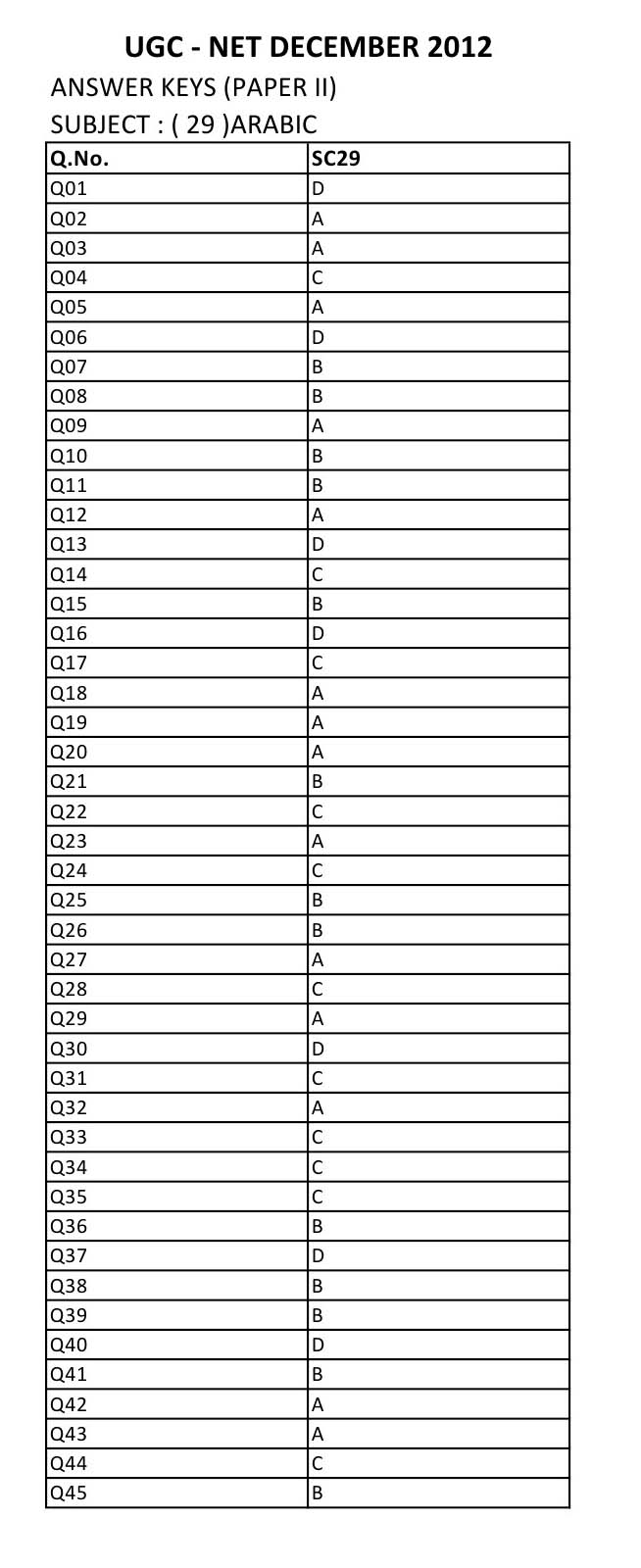 UGC NET Arabic Question Paper II December 2012 8