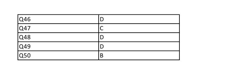 UGC NET Arabic Question Paper II December 2012 9