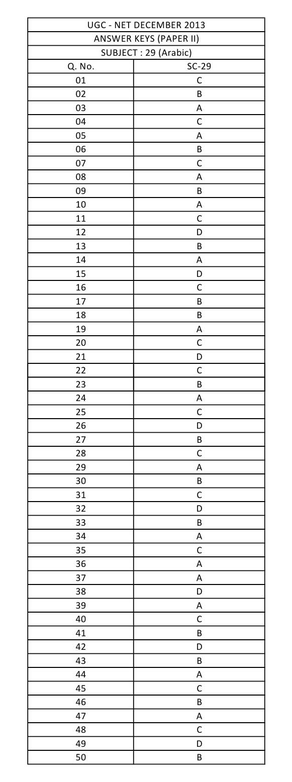 UGC NET Arabic Question Paper II December 2013 8