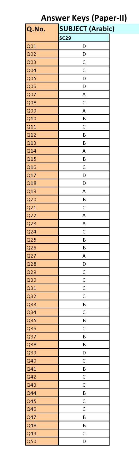 UGC NET Arabic Question Paper II June 2012 8