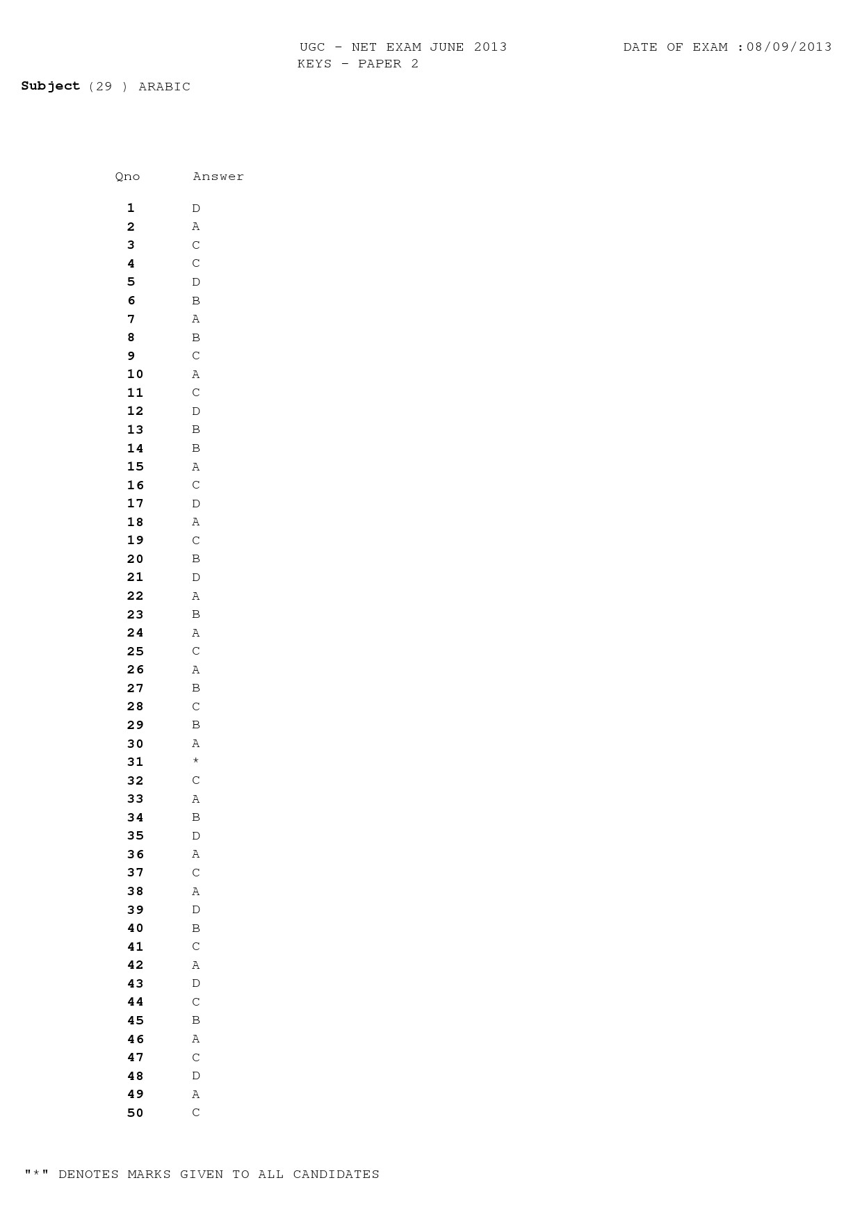 UGC NET Arabic Question Paper II June 2013 8