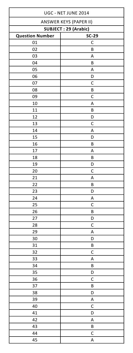 UGC NET Arabic Question Paper II June 2014 8