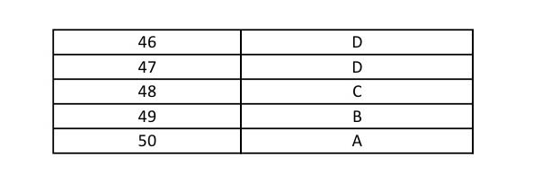 UGC NET Arabic Question Paper II June 2014 9