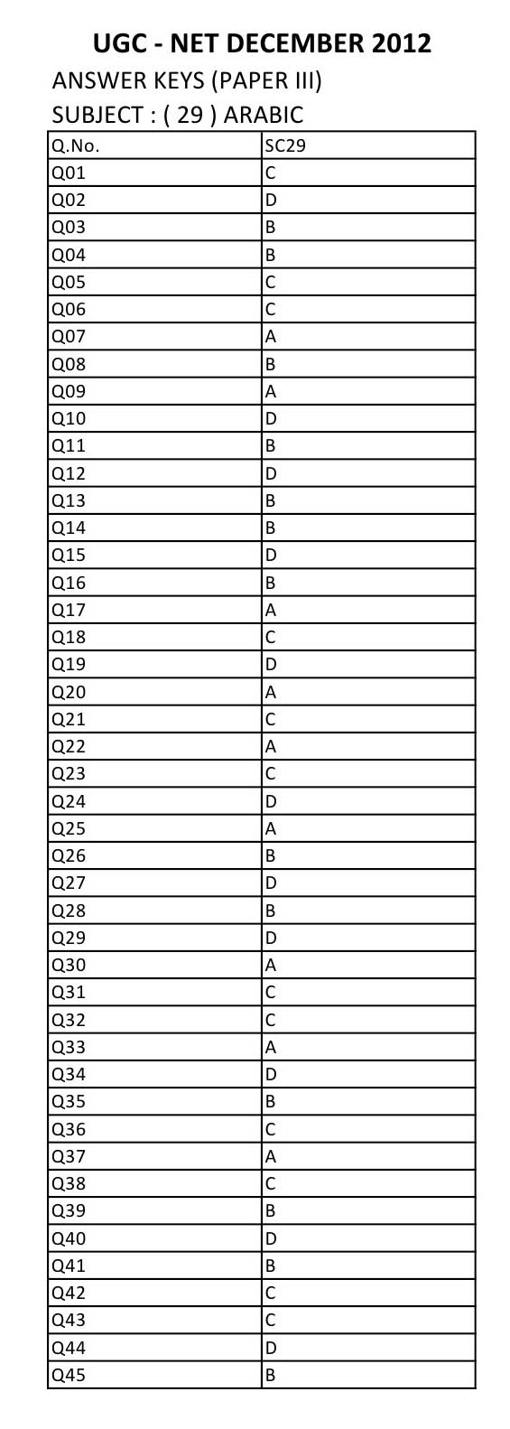 UGC NET Arabic Question Paper III December 2012 12