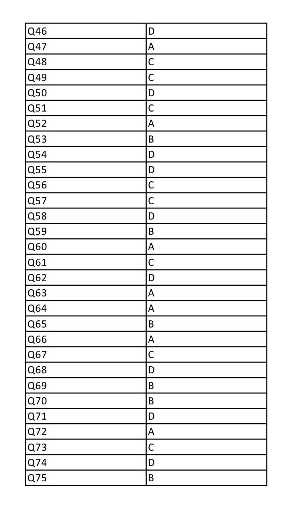 UGC NET Arabic Question Paper III December 2012 13