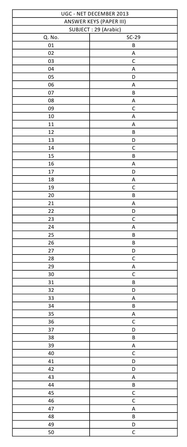 UGC NET Arabic Question Paper III December 2013 12