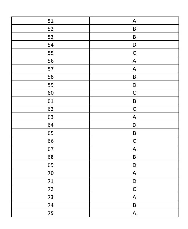 UGC NET Arabic Question Paper III December 2013 13