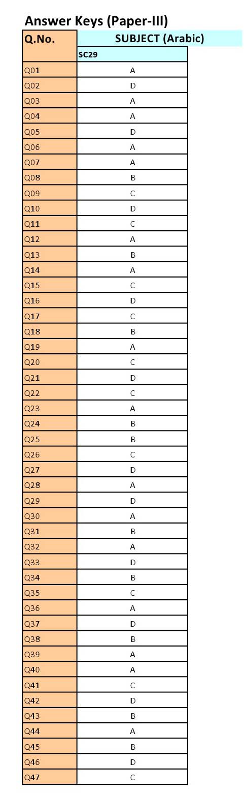 UGC NET Arabic Question Paper III June 2012 8