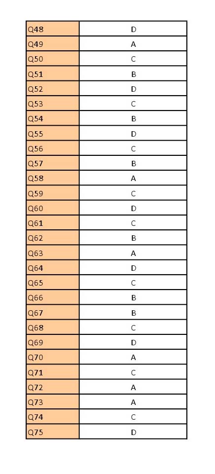 UGC NET Arabic Question Paper III June 2012 9