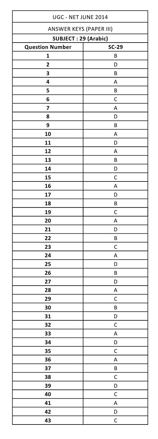 UGC NET Arabic Question Paper III June 2014 12