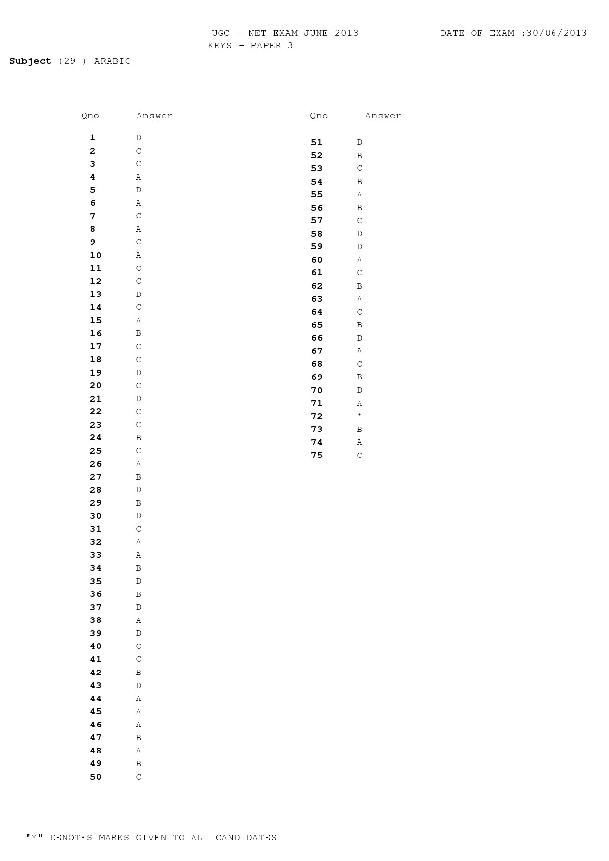 UGC NET Arabic Question Paper III Set 2 June 2013 12