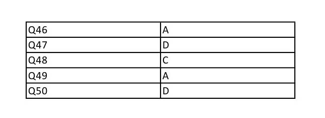 UGC NET Archaeology Question Paper II December 2012 17