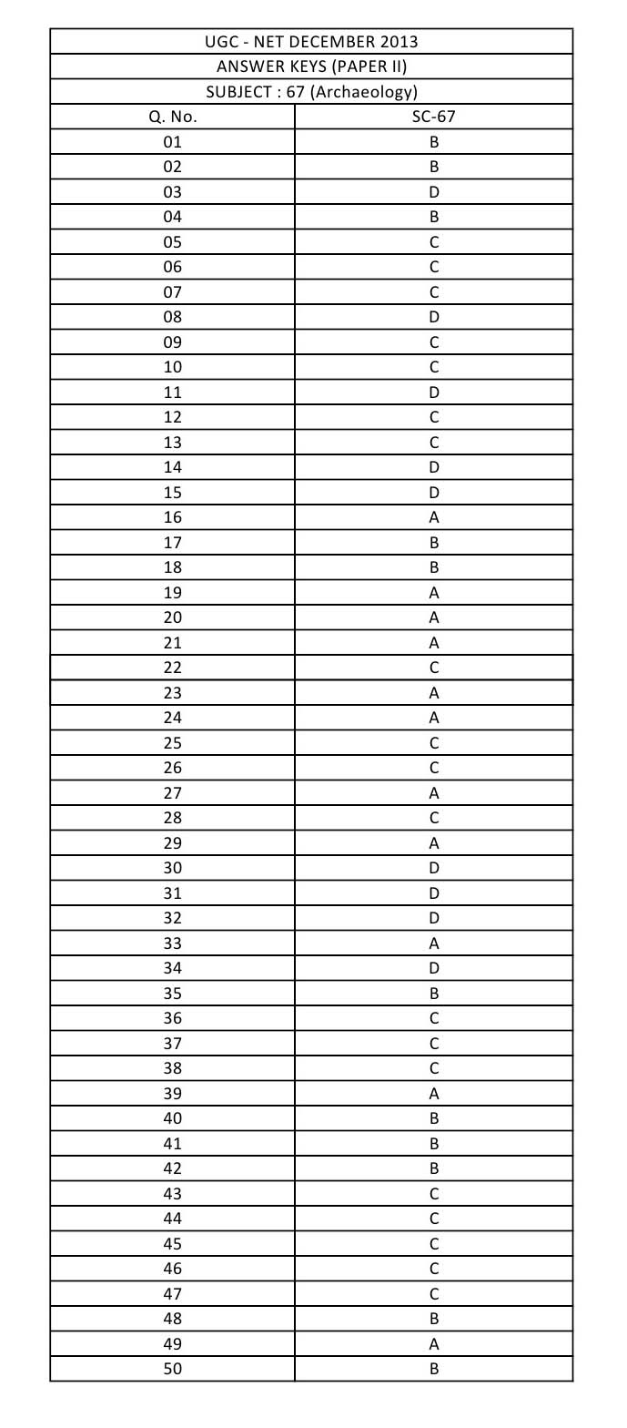 UGC NET Archaeology Question Paper II December 2013 12