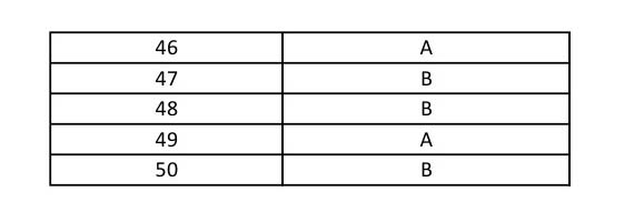 UGC NET Archaeology Question Paper II June 2014 13