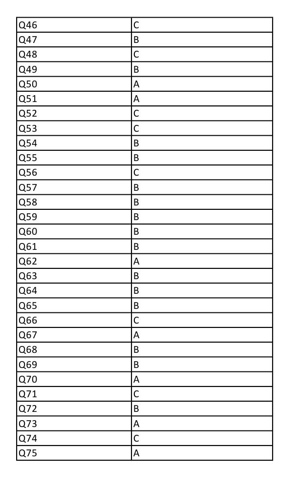 UGC NET Archaeology Question Paper III December 2012 25