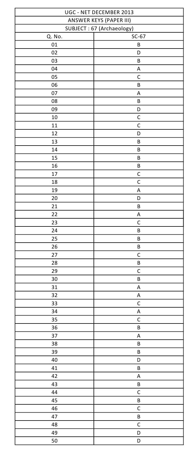 UGC NET Archaeology Question Paper III December 2013 24