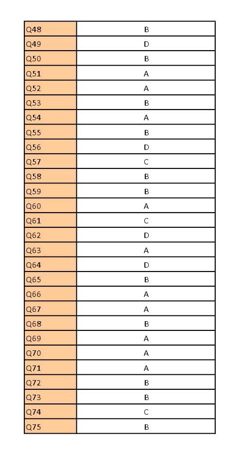 UGC NET Archaeology Question Paper III June 2012 25