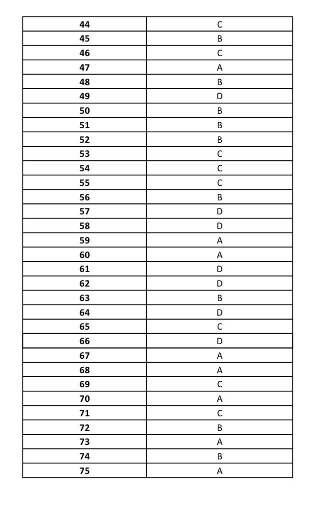 UGC NET Archaeology Question Paper III June 2014 25