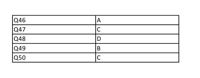 UGC NET Assamese Question Paper II December 2012 13